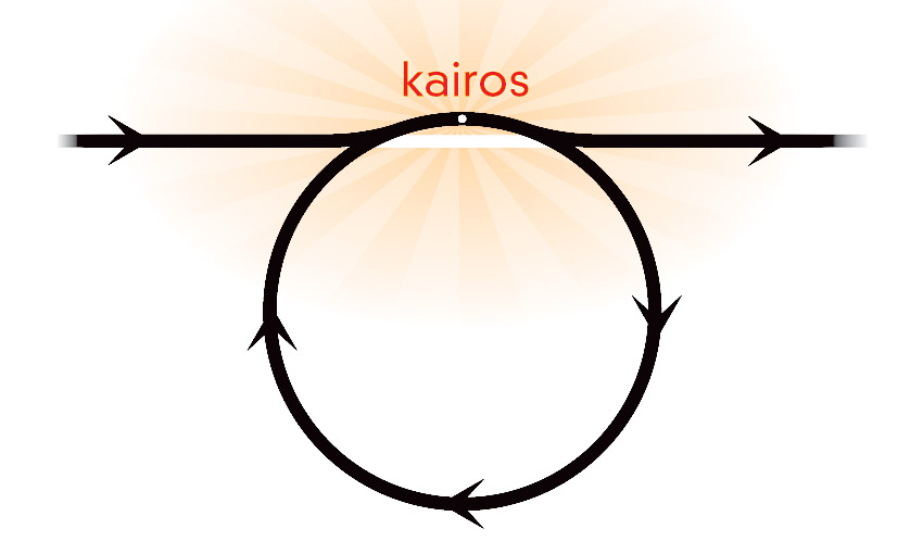 kairos circle