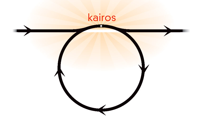 Kairos Shirt